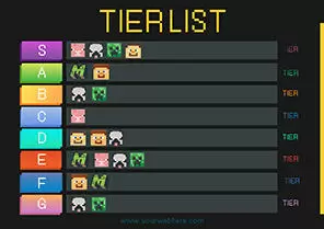 Tier Lists